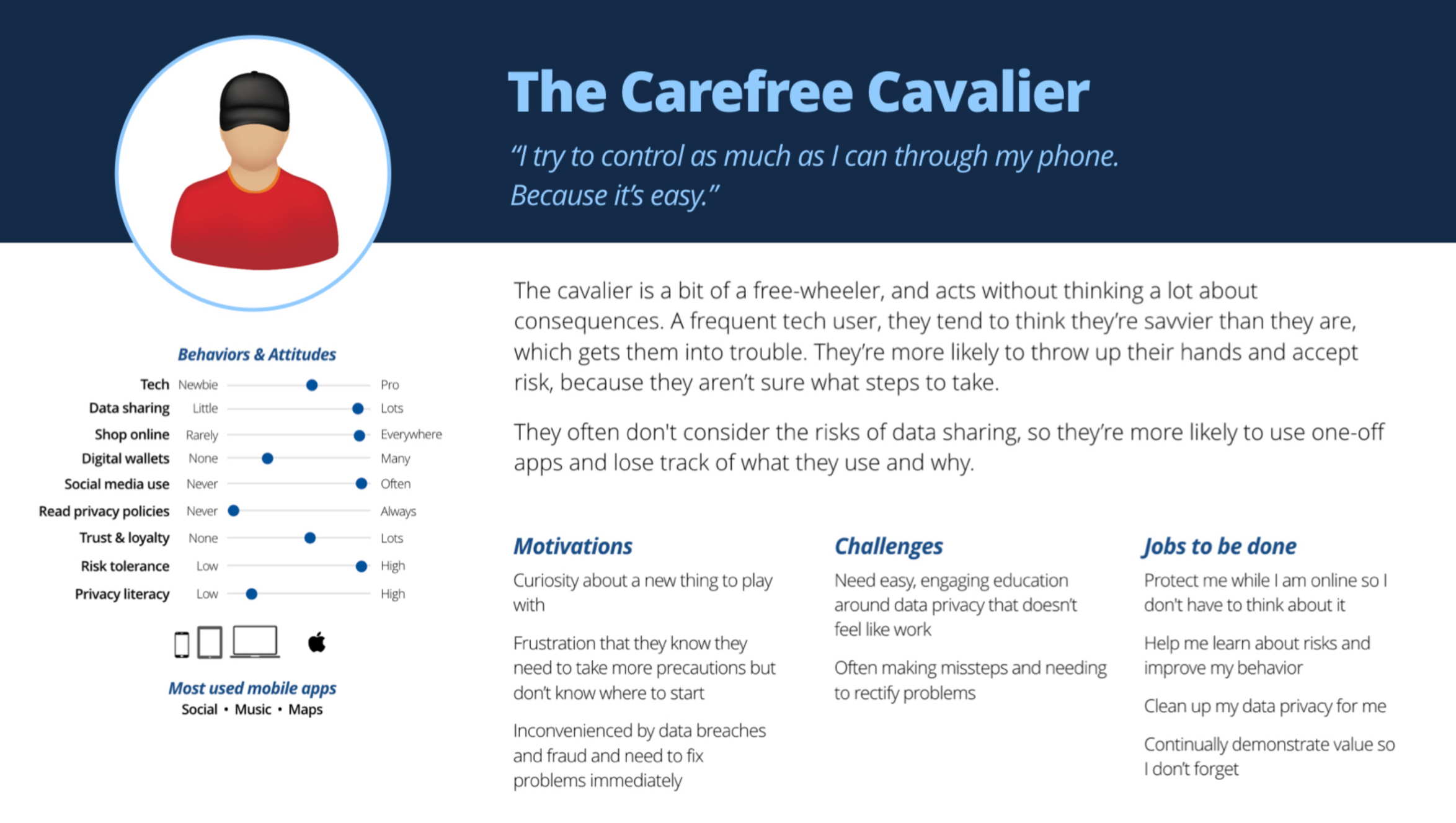 Five customer mindsets emerged from the research — the high-tech, high-exposure "Carefree Cavalier" became the segment I focused the strategy on.