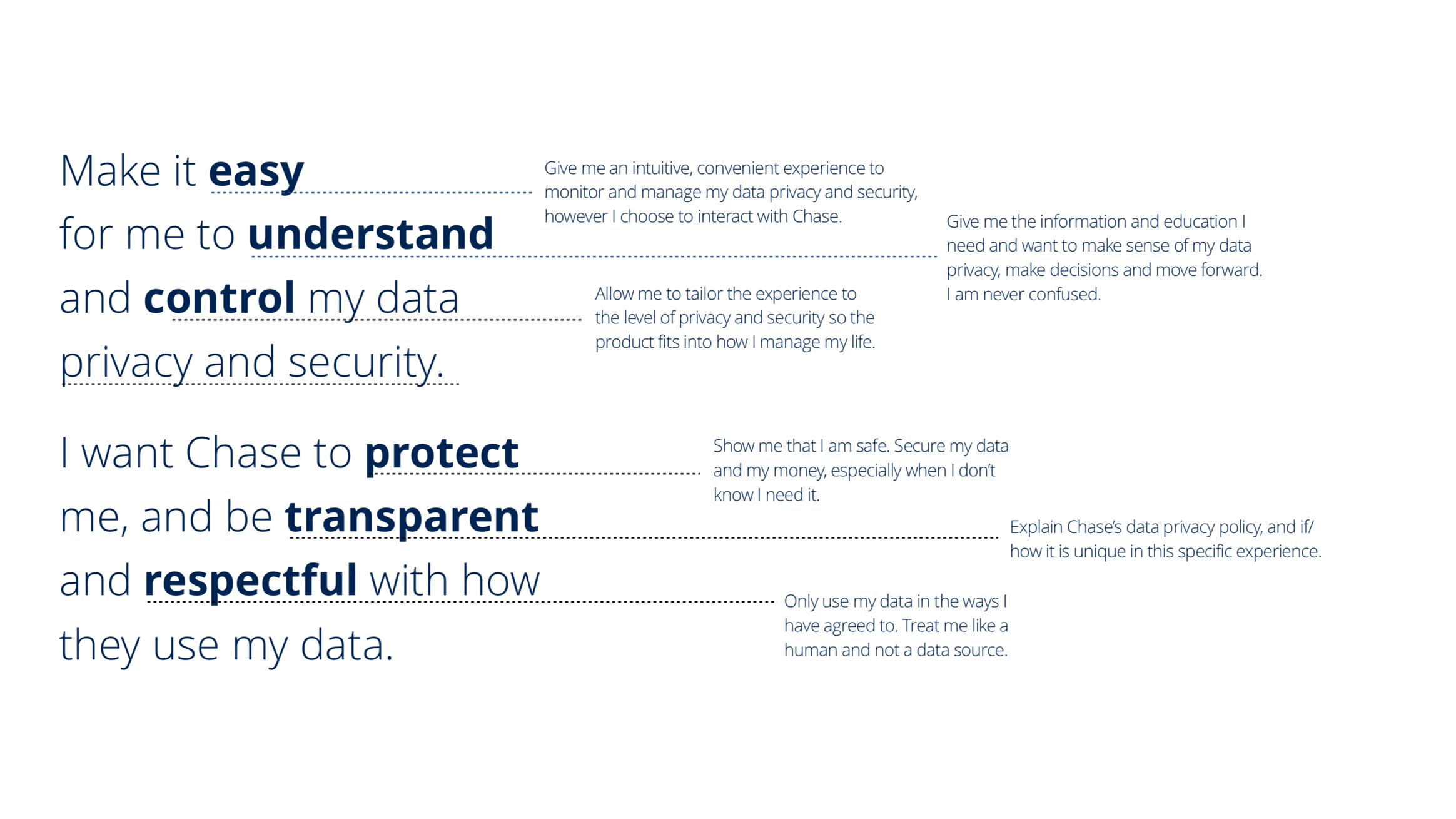 Design principles I created to guide privacy and security decisions across the org.