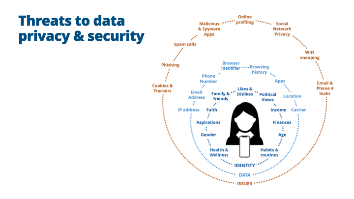 Proactive protection: tools that defend customers as they live digital lives, rather than only reacting to threats.