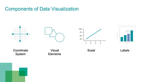 A sample of the concepts covered in the curriculum.