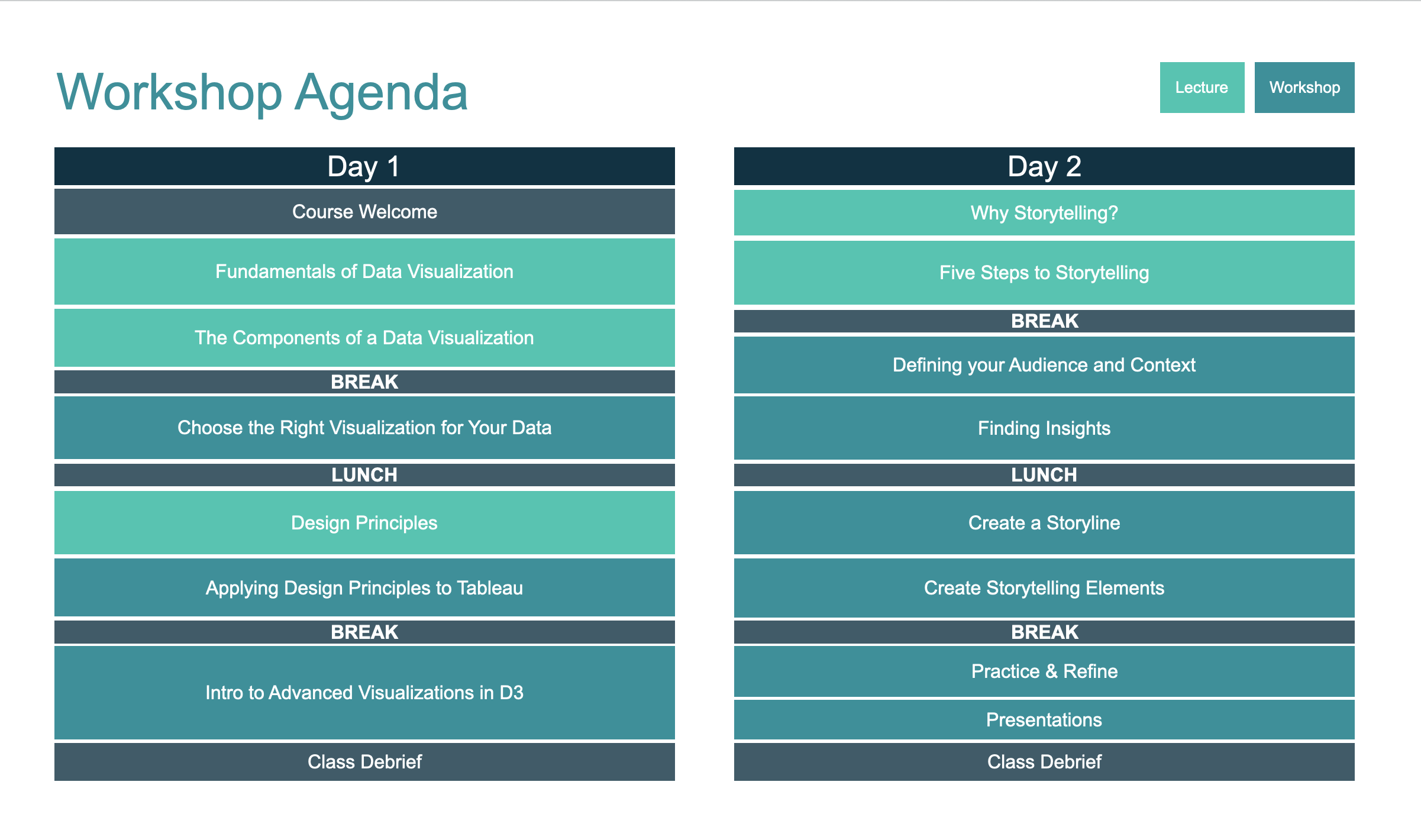 The workshop agenda mixed information-rich lectures with hands-on learning.